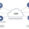 CDN