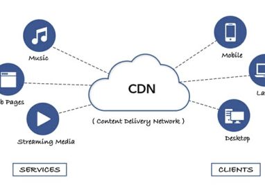 CDN