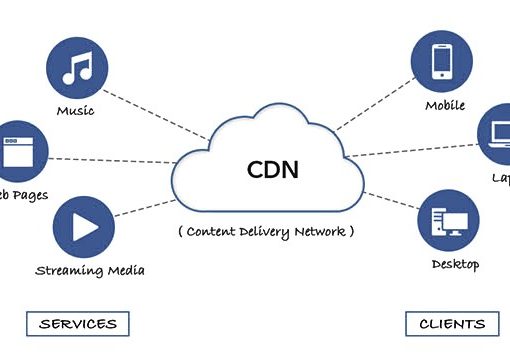 CDN