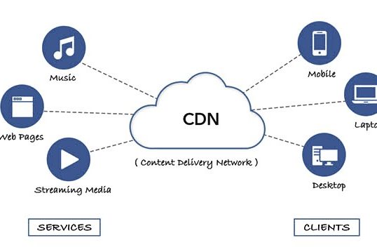 CDN